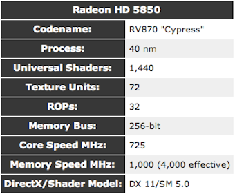 Illustration for article titled The Best Graphics Cards at Every Price